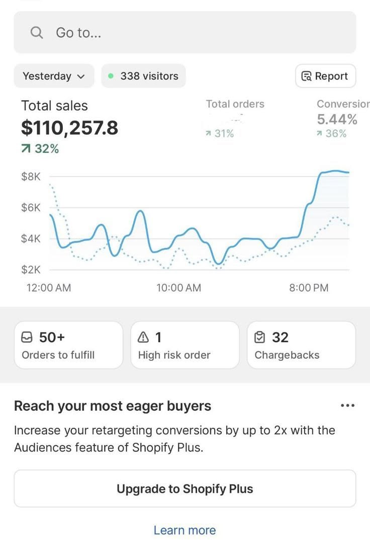 Jordan, 20's store dashboard showing $110,257 in a single day